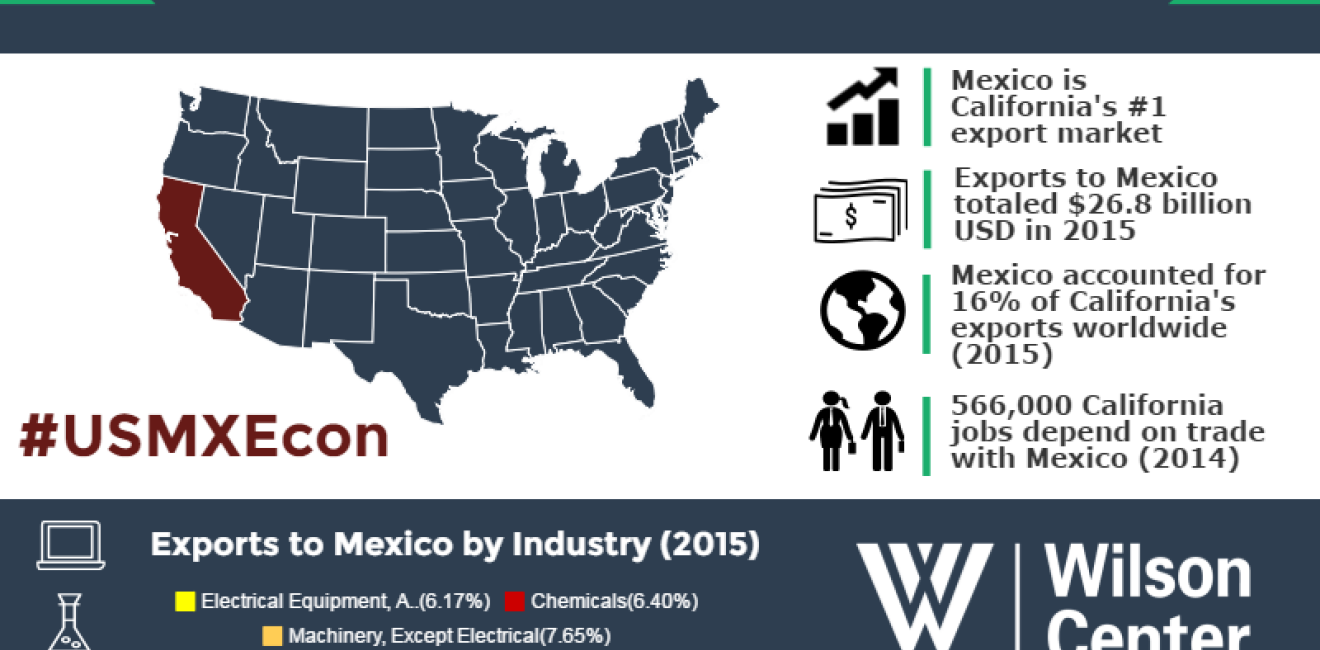 Growing Together: California & Mexico