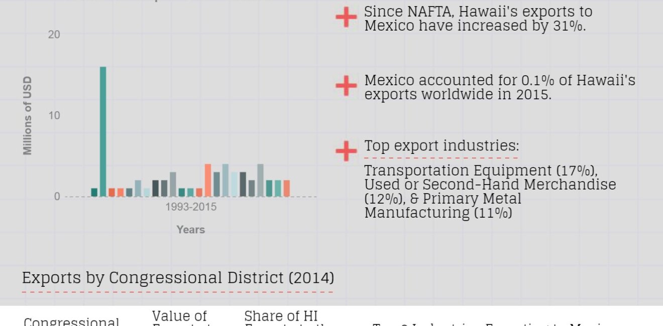 Growing Together: Hawaii Factsheet