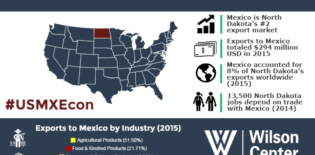 Growing Together: North Dakota & Mexico