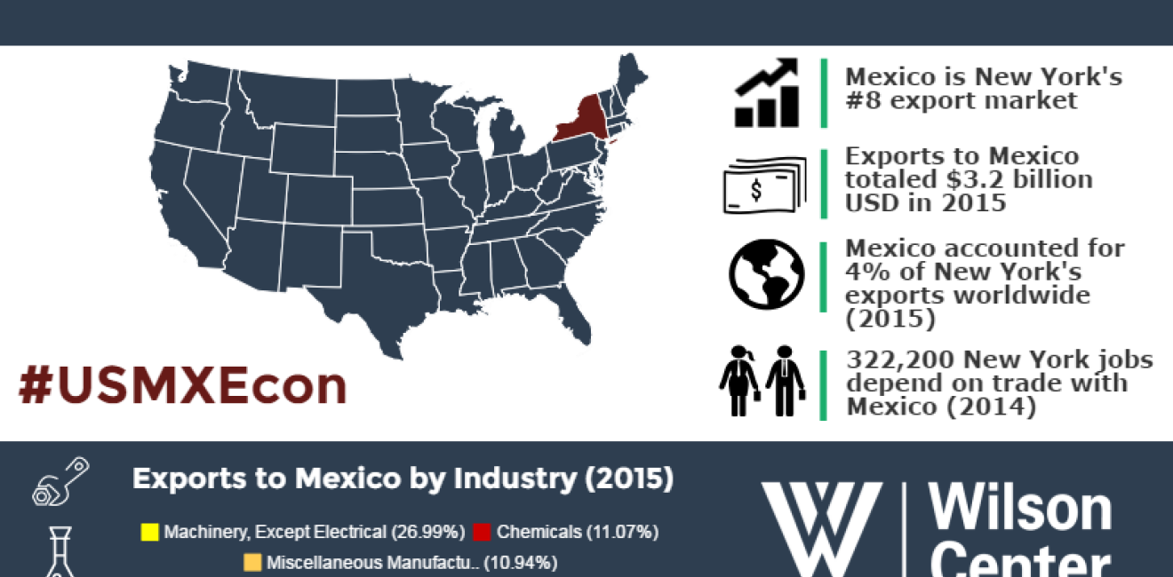 Growing Together: New York & Mexico