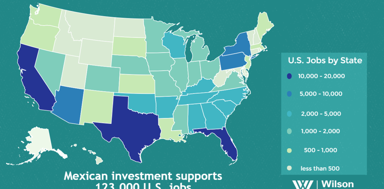 Growing Together: U.S. Jobs Created by Mexican Investment