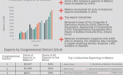 Growing Together: Arizona Factsheet