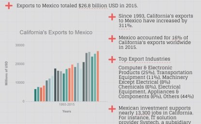 Growing Together: California Factsheet