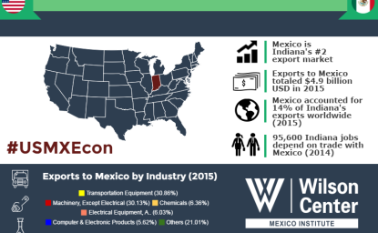 Growing Together: Indiana & Mexico