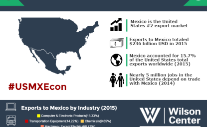 Growing Together: Mexico & the United States