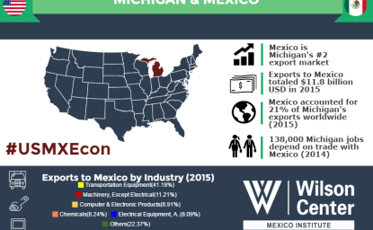 Growing Together: Michigan & Mexico