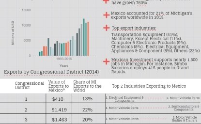 Growing Together: Michigan Factsheet