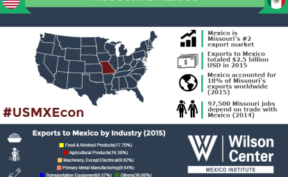 Growing Together: Missouri & Mexico