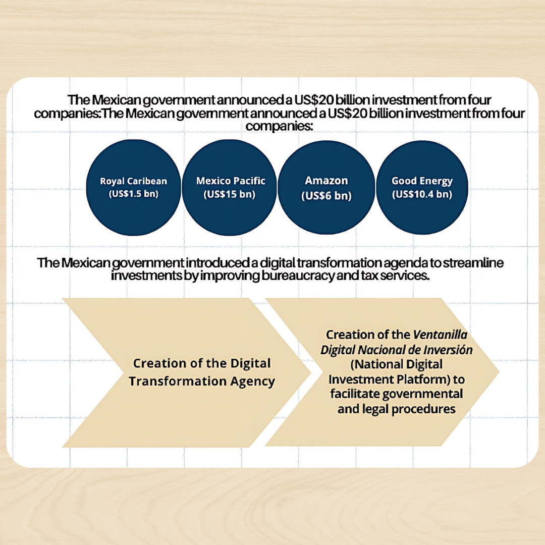 US-Mexico CEO Dialogue 2024 2