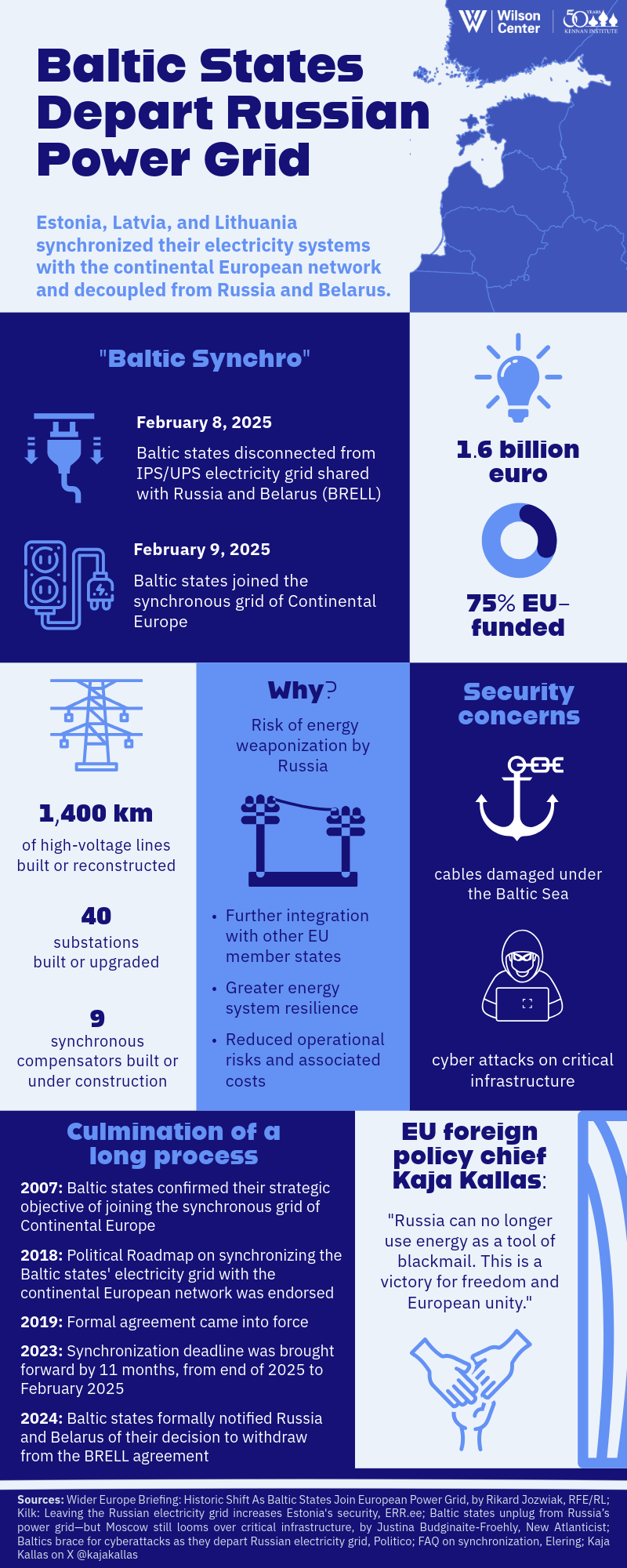 Infographic Baltic power grid disconnect