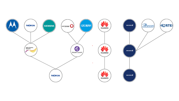 Diagram of Mobile Network Operator