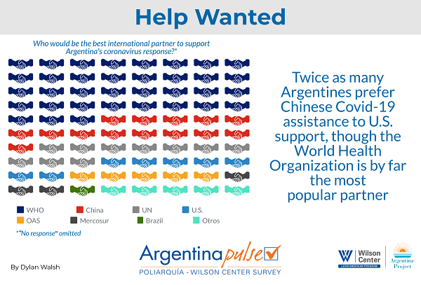 Infographic -Argentina Pulse 2